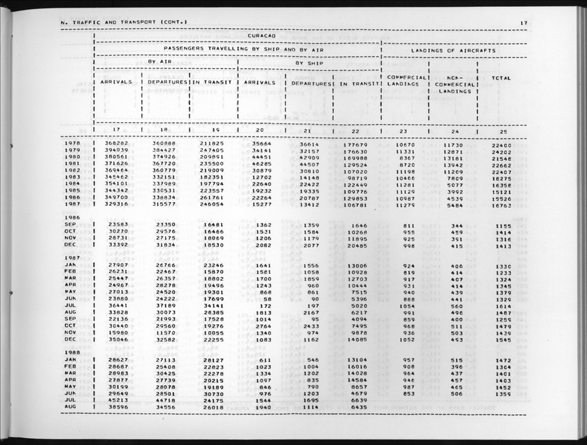 Edition 36 No.1 - Third Quarter 1988 - New Page