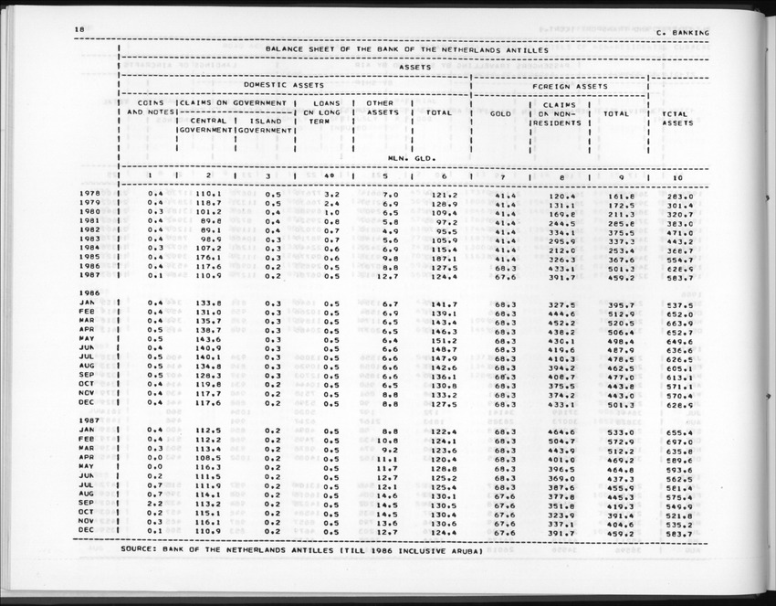 Edition 36 No.1 - Third Quarter 1988 - New Page