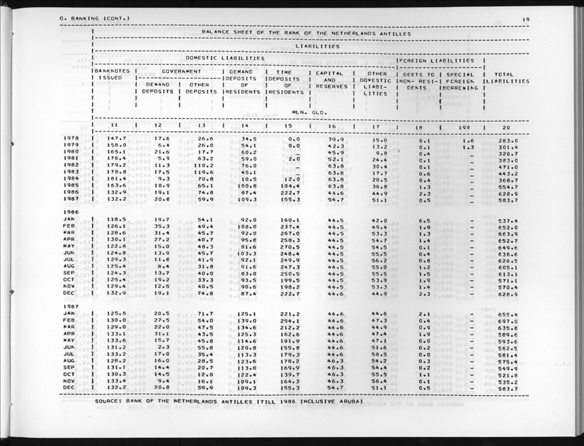 Edition 36 No.1 - Third Quarter 1988 - New Page