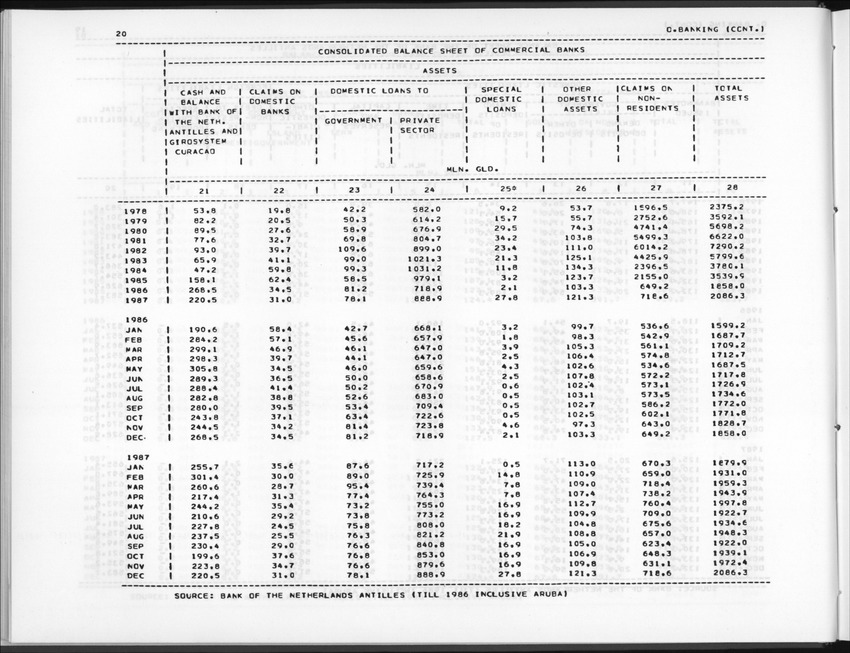Edition 36 No.1 - Third Quarter 1988 - New Page