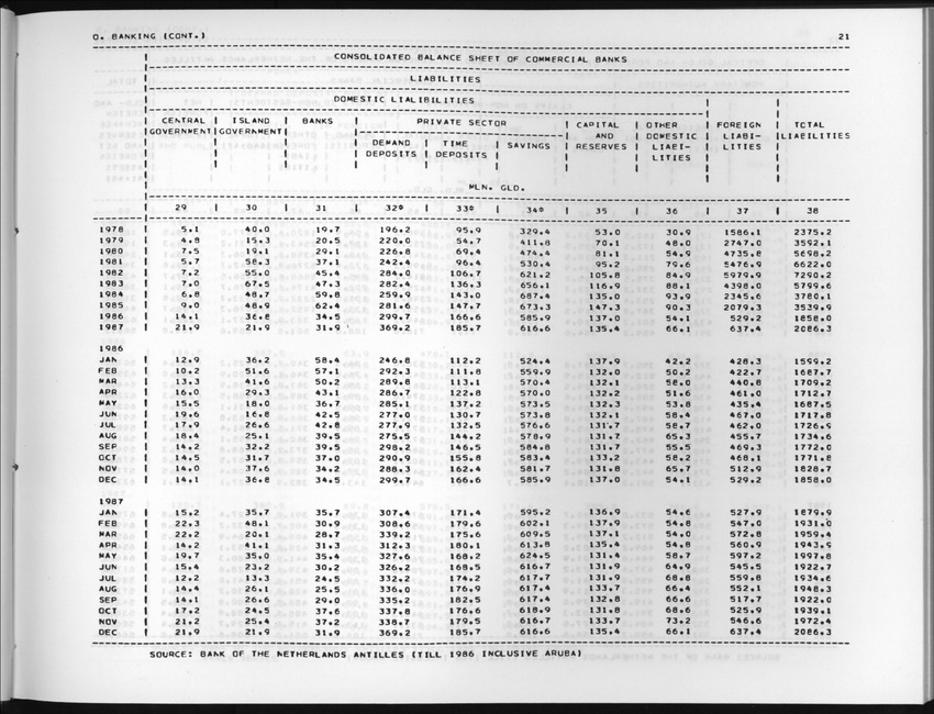 Edition 36 No.1 - Third Quarter 1988 - New Page
