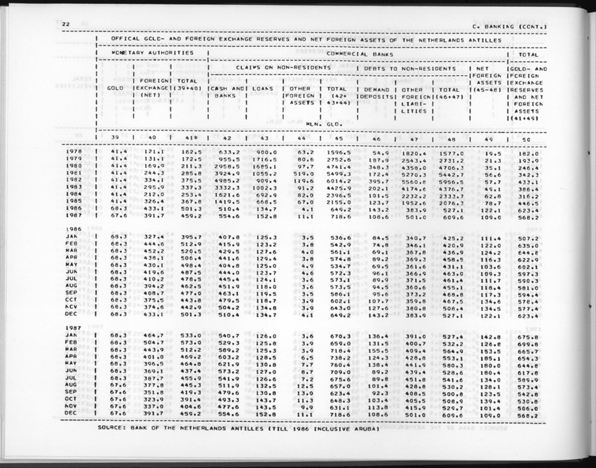 Edition 36 No.1 - Third Quarter 1988 - New Page