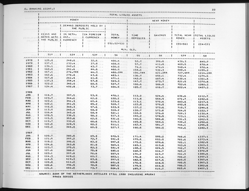 Edition 36 No.1 - Third Quarter 1988 - New Page