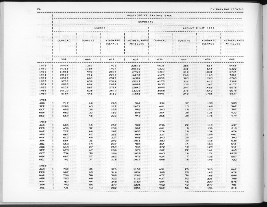 Edition 36 No.1 - Third Quarter 1988 - New Page