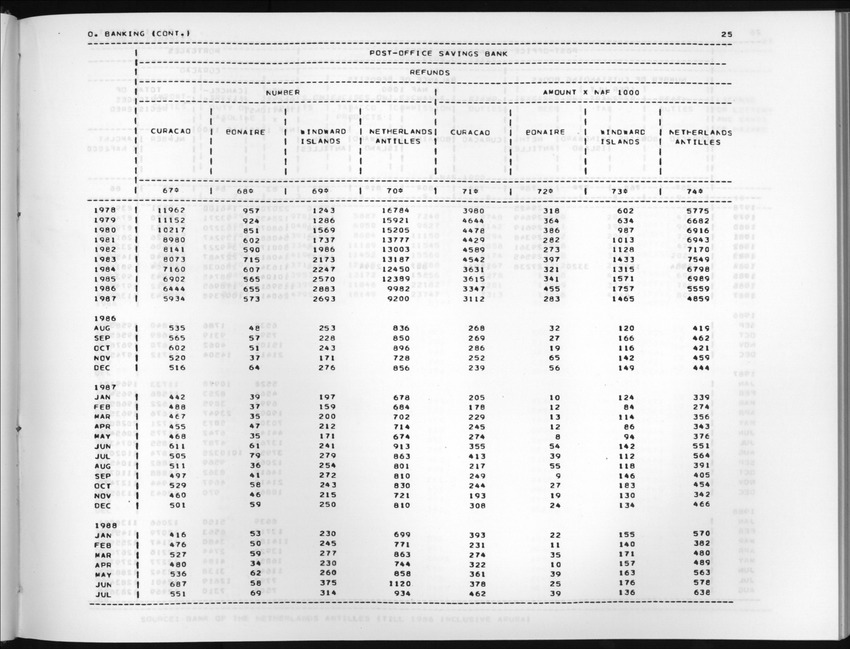 Edition 36 No.1 - Third Quarter 1988 - New Page