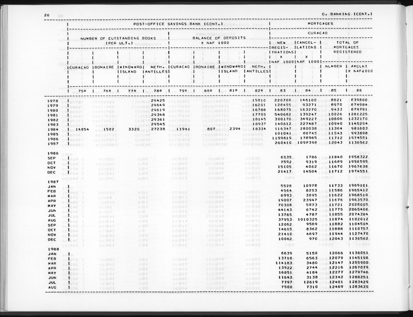Edition 36 No.1 - Third Quarter 1988 - New Page