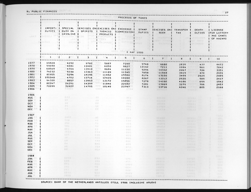 Edition 36 No.1 - Third Quarter 1988 - New Page