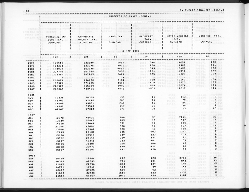 Edition 36 No.1 - Third Quarter 1988 - New Page