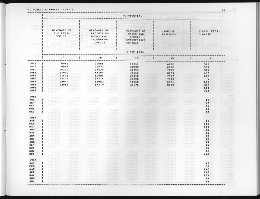Edition 36 No.1 - Third Quarter 1988 - New Page