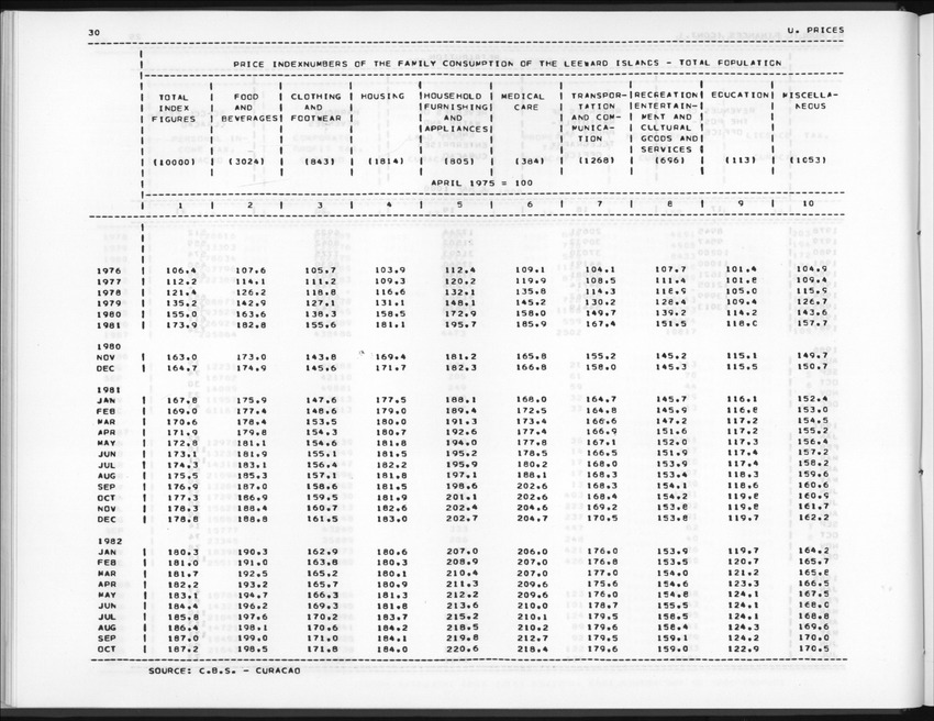 Edition 36 No.1 - Third Quarter 1988 - New Page