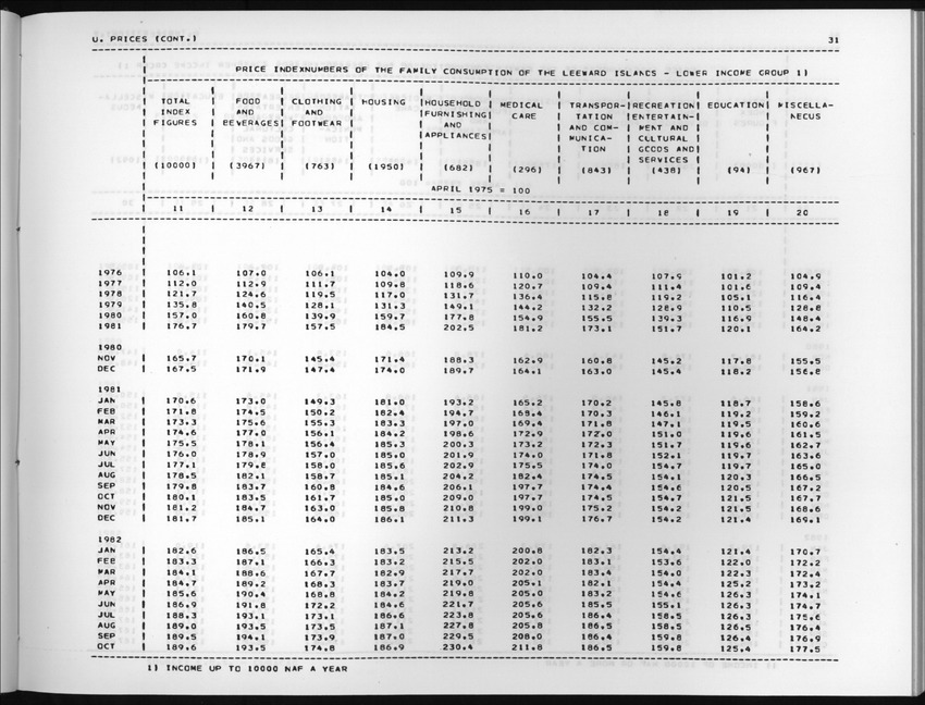 Edition 36 No.1 - Third Quarter 1988 - New Page