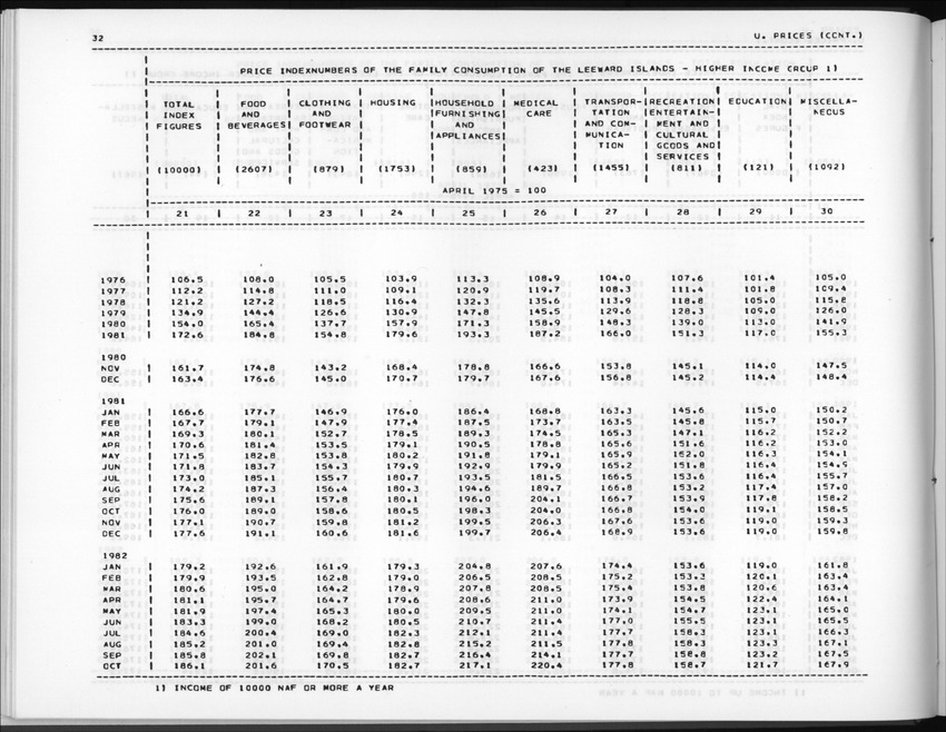 Edition 36 No.1 - Third Quarter 1988 - New Page