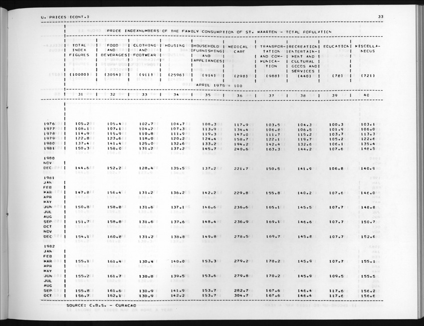 Edition 36 No.1 - Third Quarter 1988 - New Page
