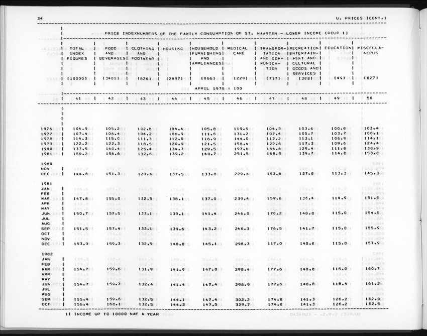 Edition 36 No.1 - Third Quarter 1988 - New Page