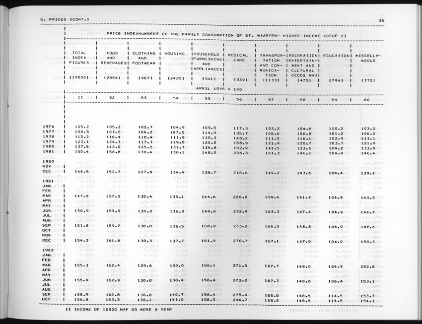 Edition 36 No.1 - Third Quarter 1988 - New Page