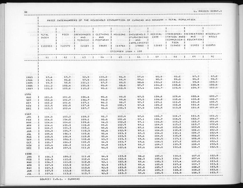 Edition 36 No.1 - Third Quarter 1988 - New Page
