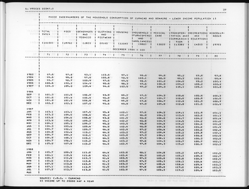 Edition 36 No.1 - Third Quarter 1988 - New Page