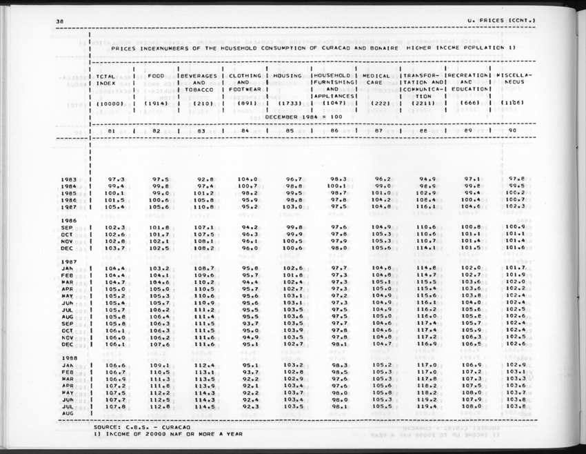 Edition 36 No.1 - Third Quarter 1988 - New Page