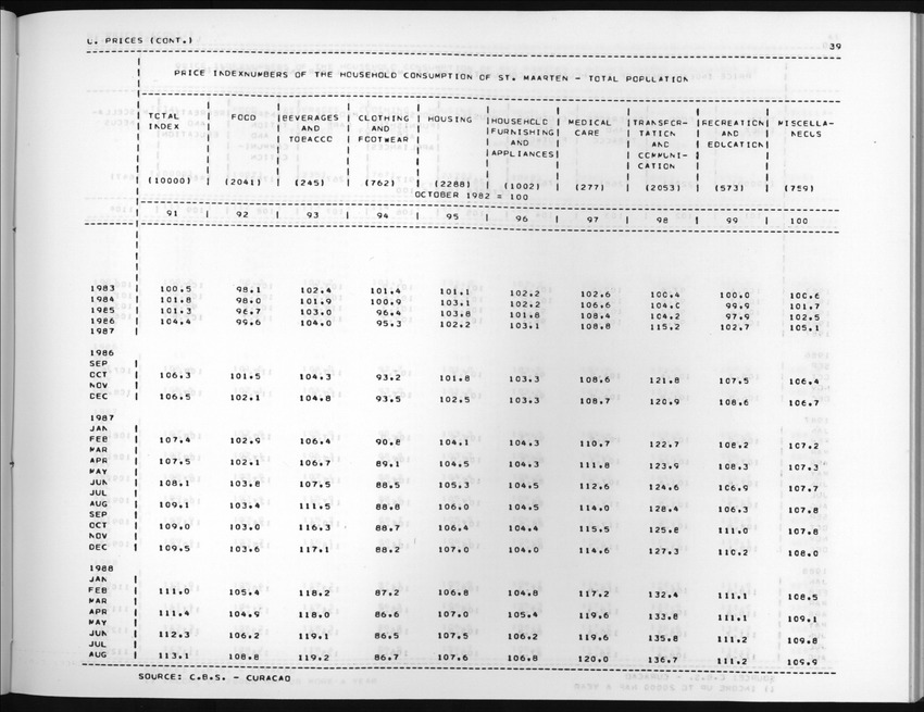 Edition 36 No.1 - Third Quarter 1988 - New Page