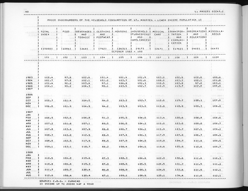 Edition 36 No.1 - Third Quarter 1988 - New Page