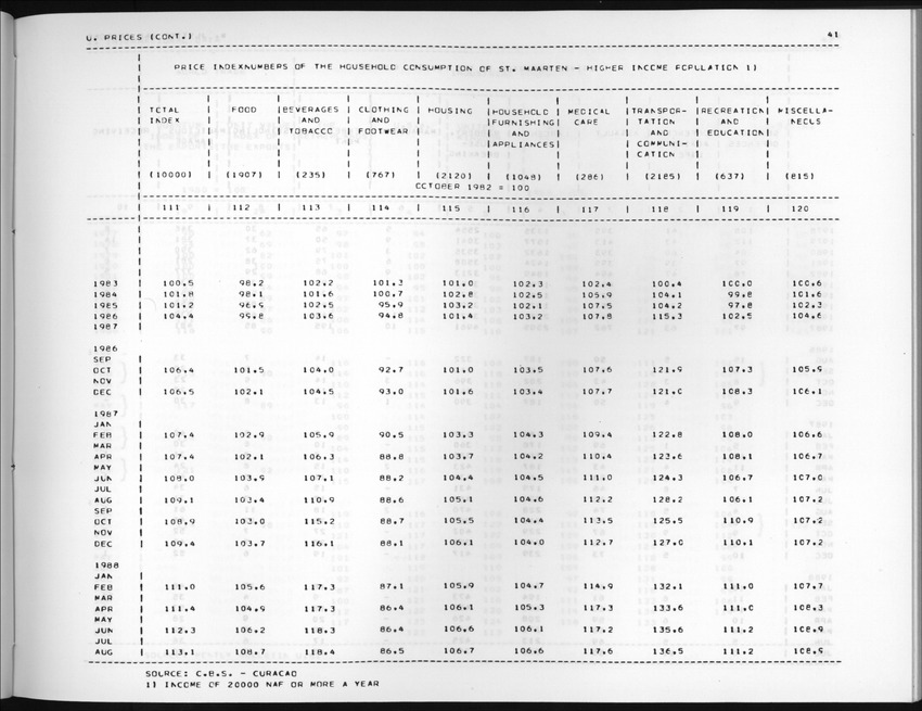 Edition 36 No.1 - Third Quarter 1988 - New Page