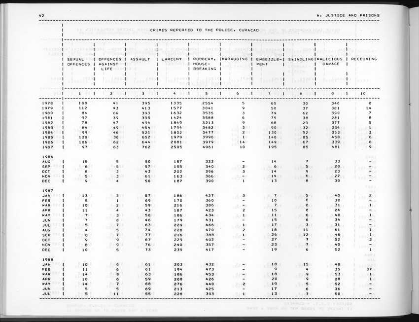 Edition 36 No.1 - Third Quarter 1988 - New Page