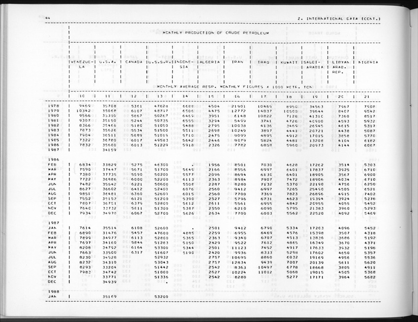 Edition 36 No.1 - Third Quarter 1988 - New Page