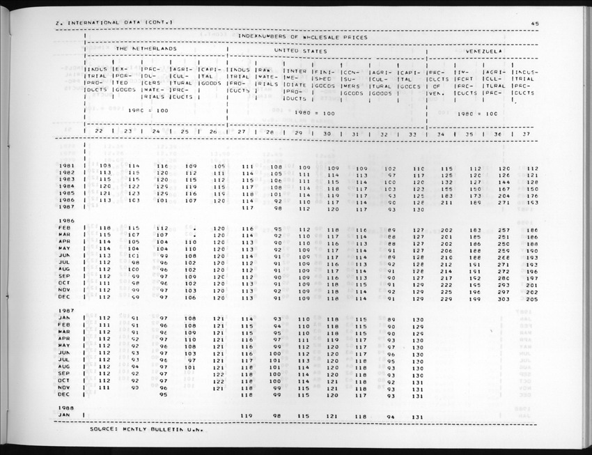 Edition 36 No.1 - Third Quarter 1988 - New Page