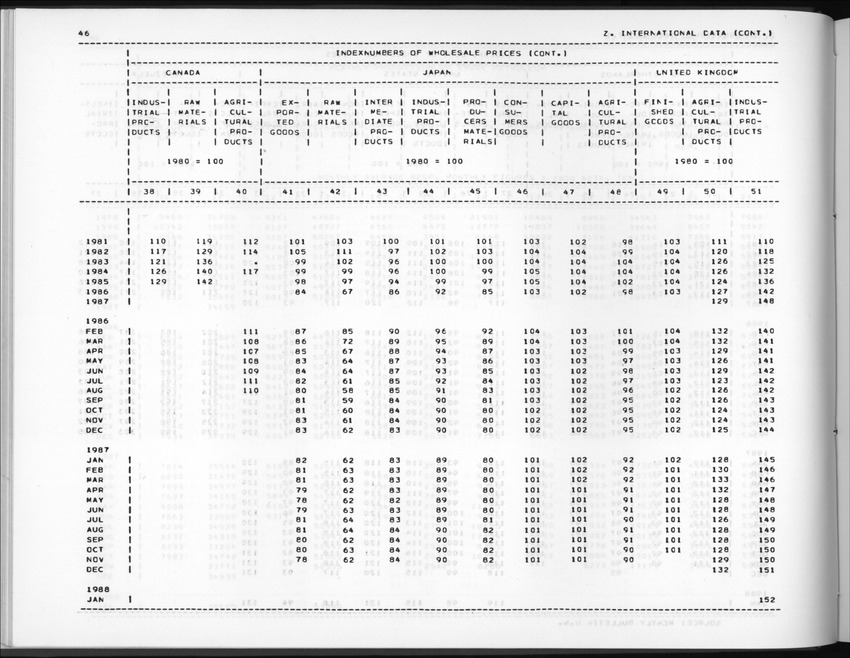 Edition 36 No.1 - Third Quarter 1988 - New Page