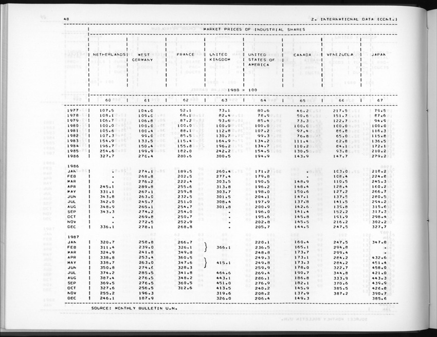 Edition 36 No.1 - Third Quarter 1988 - New Page