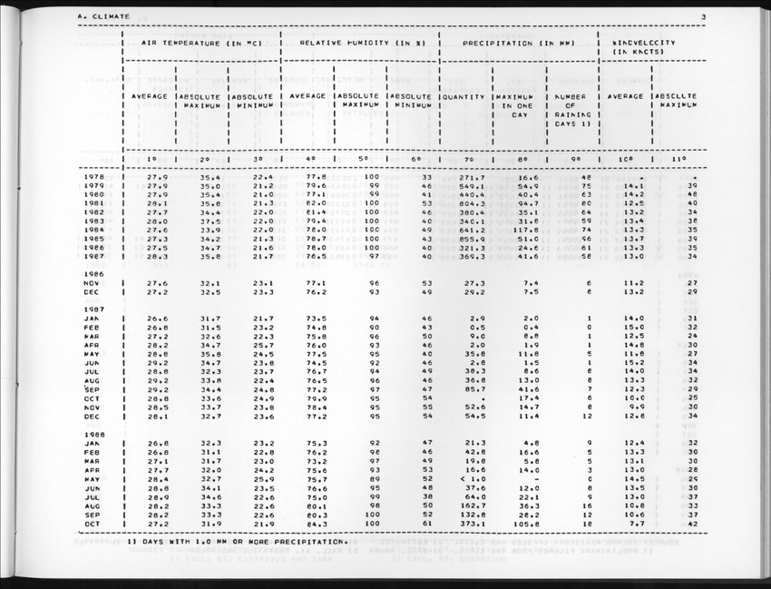 Edition 36 No.2 - Fourth Quarter 1988 - New Page