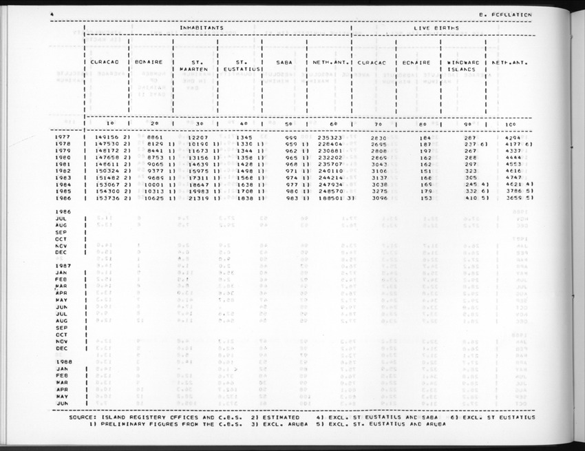 Edition 36 No.2 - Fourth Quarter 1988 - New Page