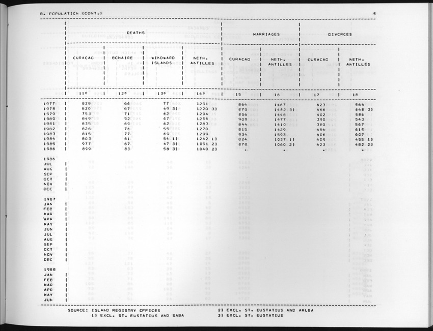 Edition 36 No.2 - Fourth Quarter 1988 - New Page