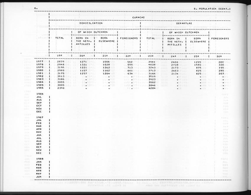 Edition 36 No.2 - Fourth Quarter 1988 - New Page