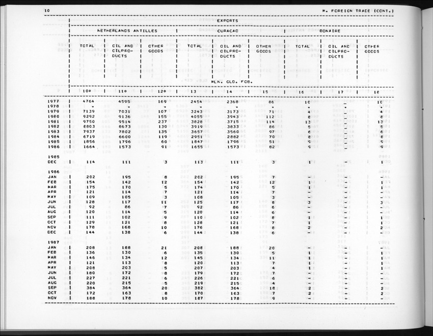 Edition 36 No.2 - Fourth Quarter 1988 - New Page