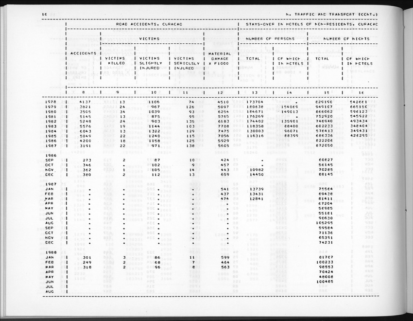 Edition 36 No.2 - Fourth Quarter 1988 - New Page