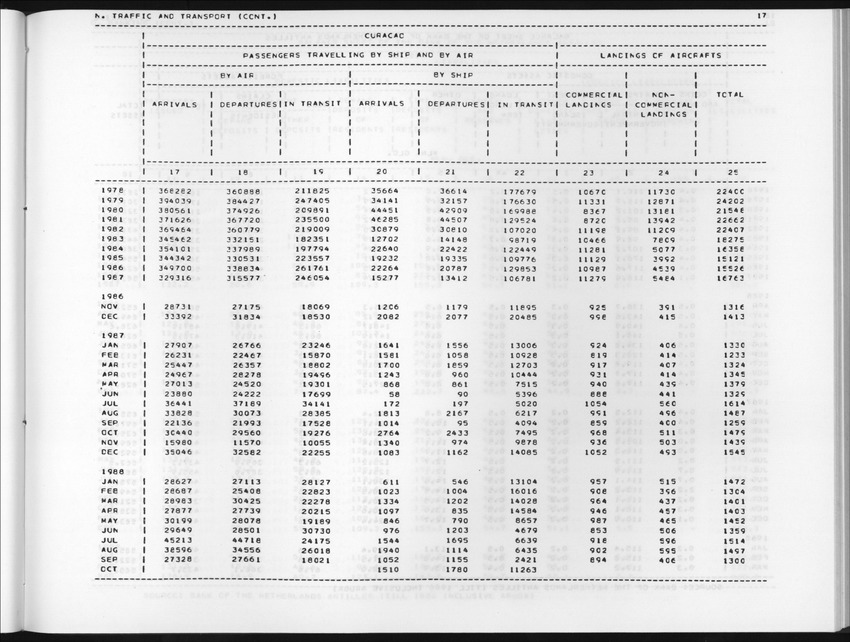 Edition 36 No.2 - Fourth Quarter 1988 - New Page