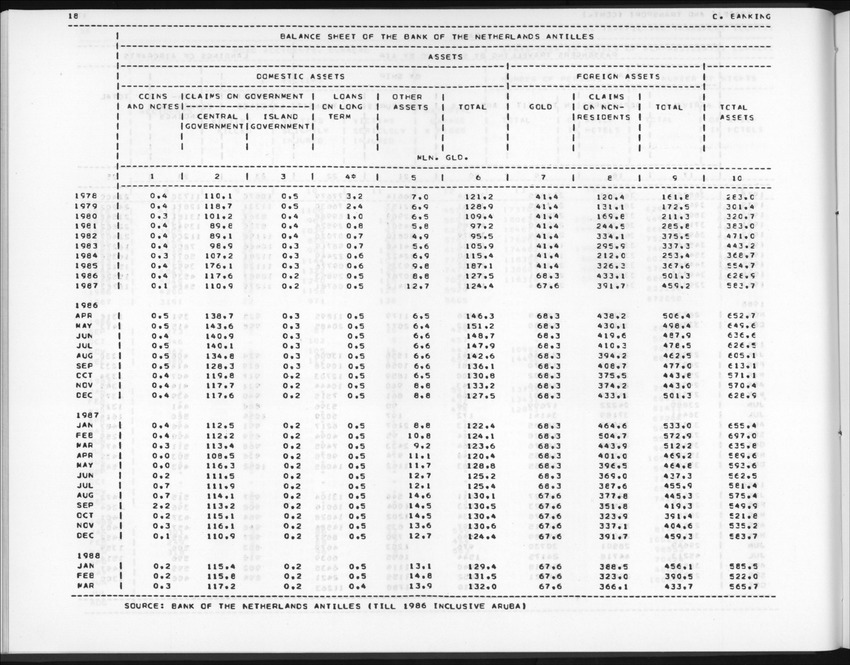 Edition 36 No.2 - Fourth Quarter 1988 - New Page