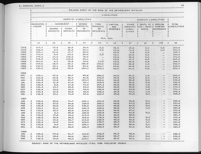 Edition 36 No.2 - Fourth Quarter 1988 - New Page