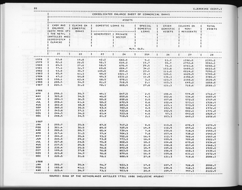 Edition 36 No.2 - Fourth Quarter 1988 - New Page
