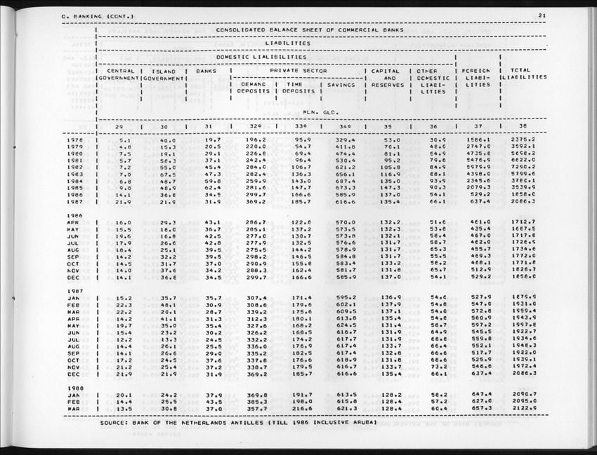 Edition 36 No.2 - Fourth Quarter 1988 - New Page