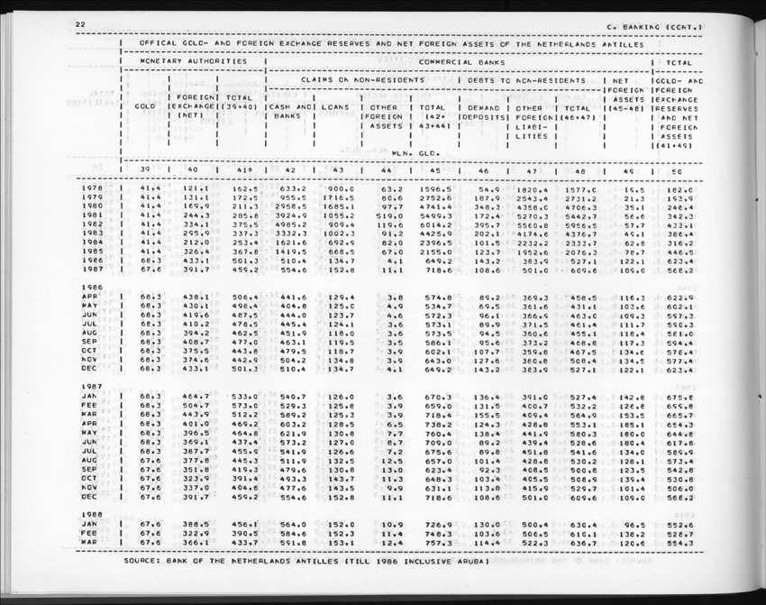 Edition 36 No.2 - Fourth Quarter 1988 - New Page