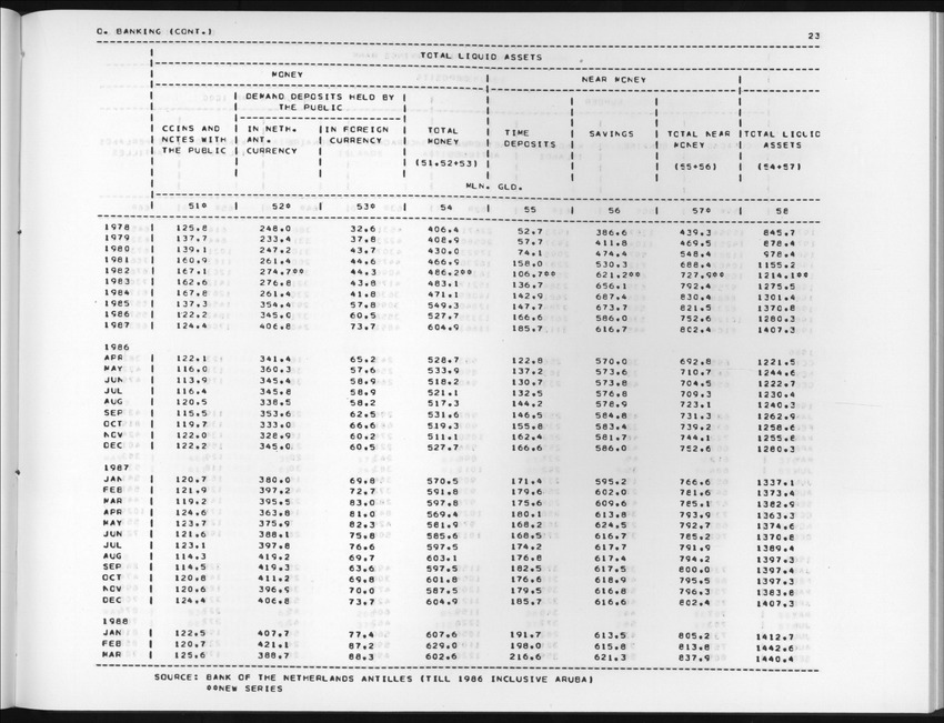 Edition 36 No.2 - Fourth Quarter 1988 - New Page