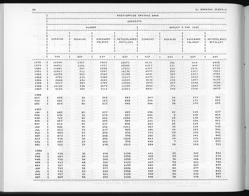 Edition 36 No.2 - Fourth Quarter 1988 - New Page