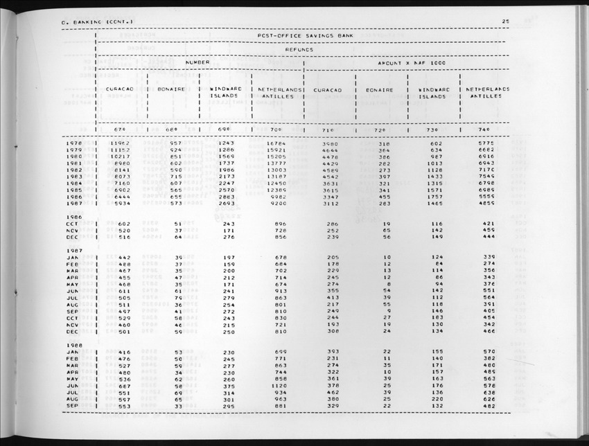 Edition 36 No.2 - Fourth Quarter 1988 - New Page