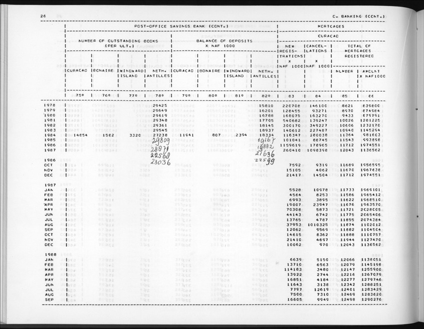 Edition 36 No.2 - Fourth Quarter 1988 - New Page