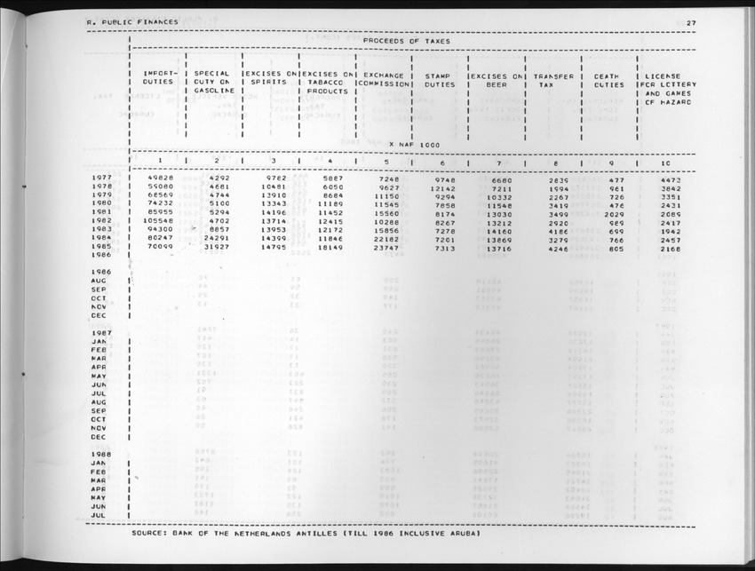 Edition 36 No.2 - Fourth Quarter 1988 - New Page