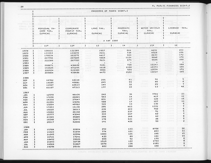 Edition 36 No.2 - Fourth Quarter 1988 - New Page