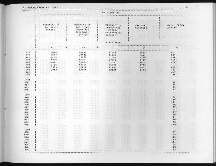 Edition 36 No.2 - Fourth Quarter 1988 - New Page