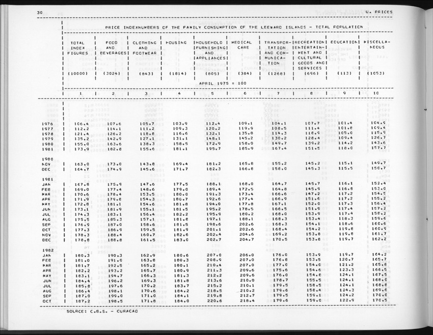 Edition 36 No.2 - Fourth Quarter 1988 - New Page